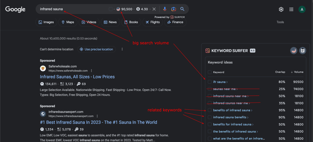 search volume dropshipping niches
