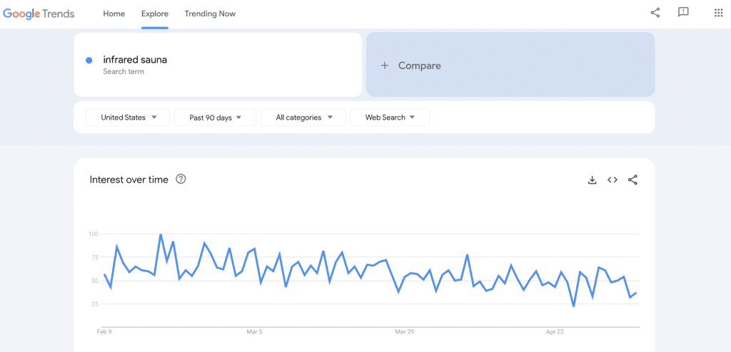 trend of dropshipping niche