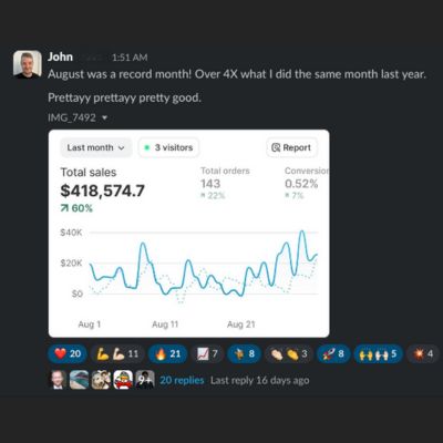 john dropship breakthru sales results