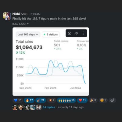 nishi dropship breakthru results