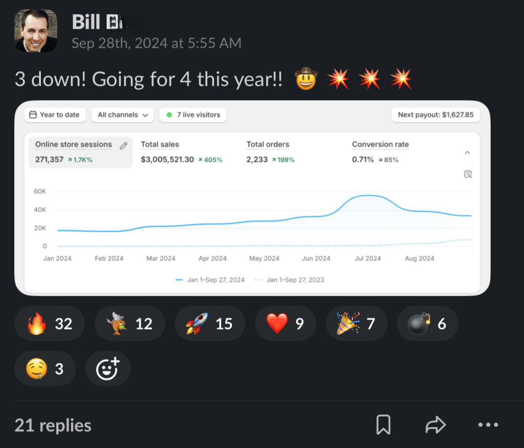 bill dropshipping results