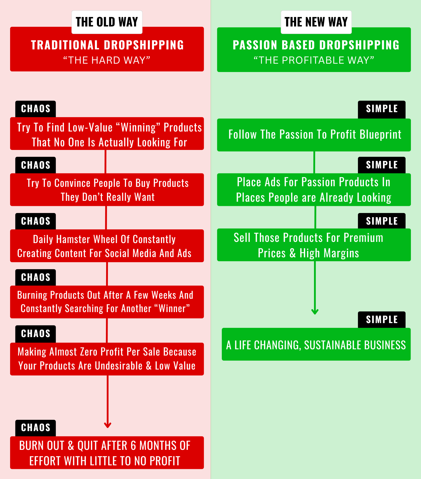 the new way to do dropshipping in 2025